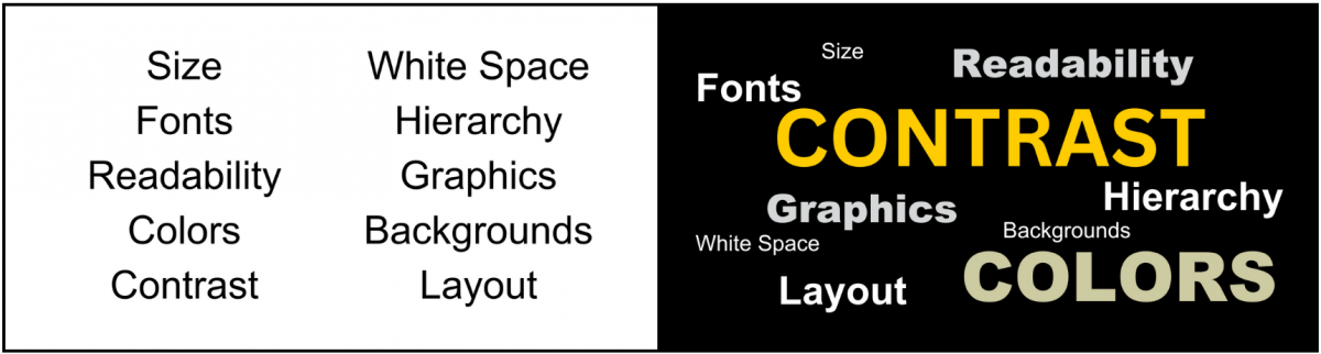 Example of two slides demonstrating contrast - left side shows a series of words all the same size and color, right side shows the same words in different font sizes, weights, colors with different alignment.